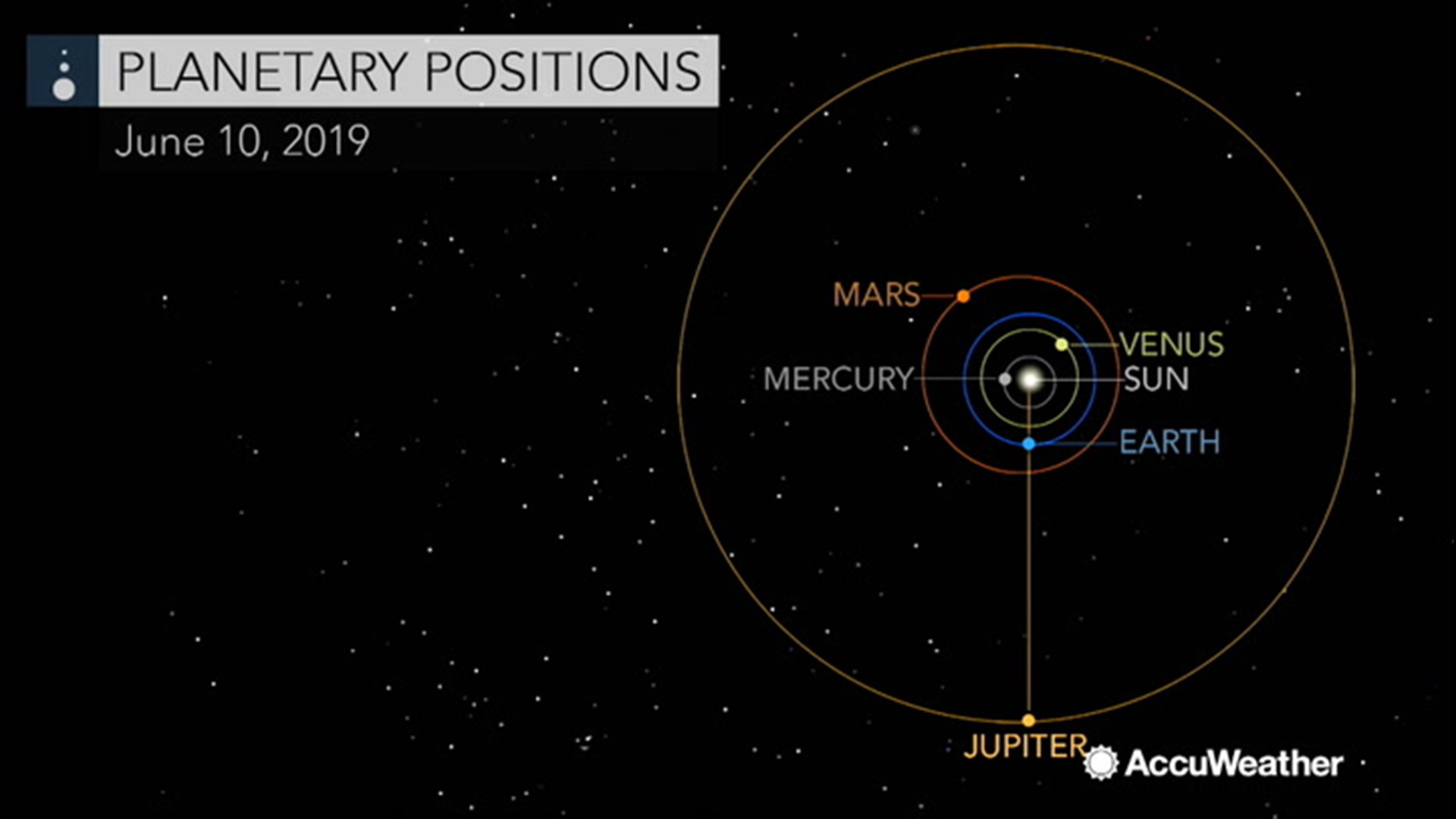 Astronomy events for the month of June