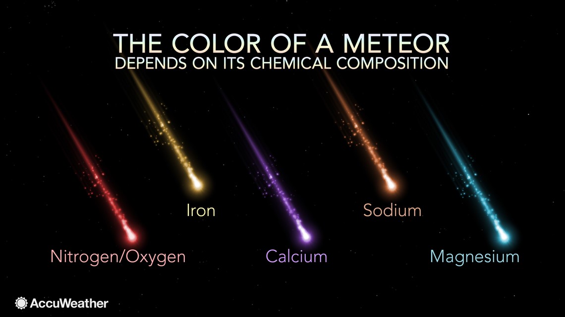 Double meteor shower could spark brilliant fireballs ...