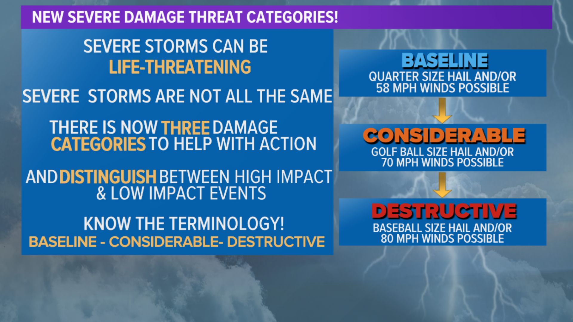 NWS Creates 'Destructive' Severe Thunderstorm Warning Category | King5.com