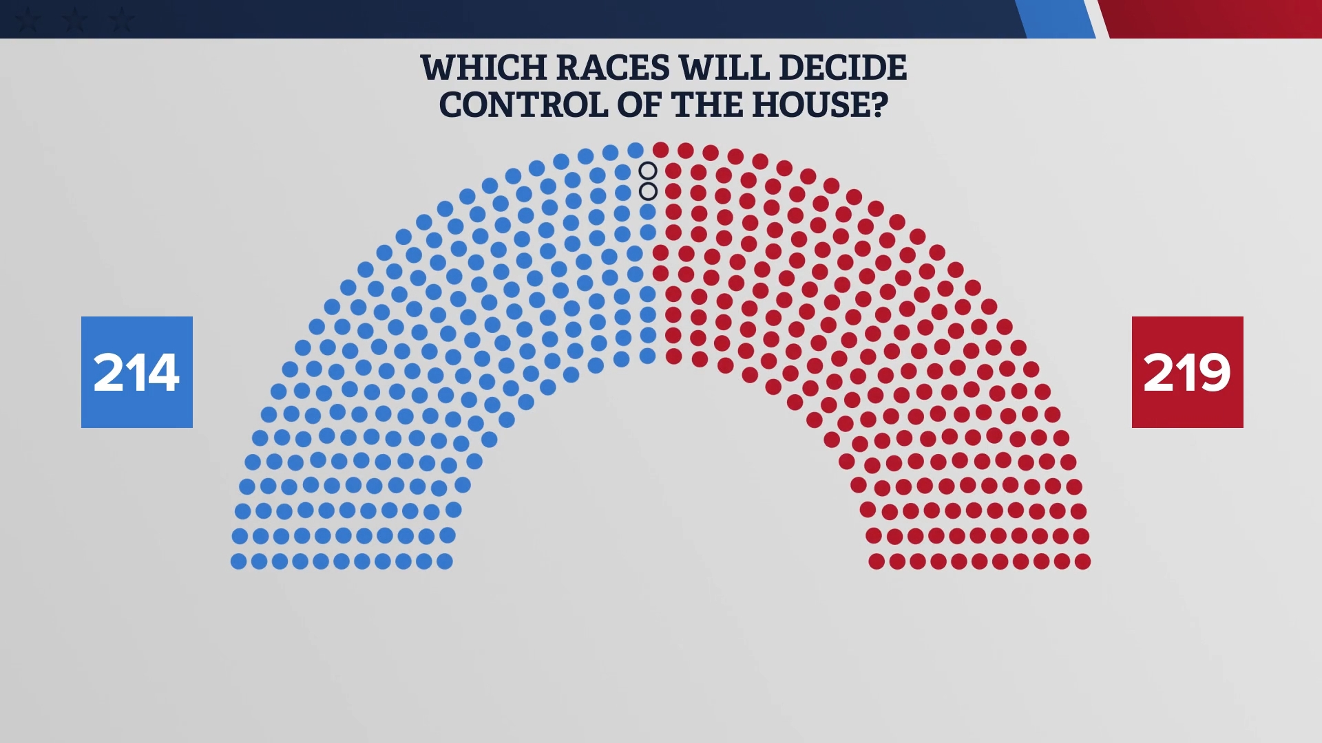 Fight for the House of Representatives: Here are the races to watch in ...