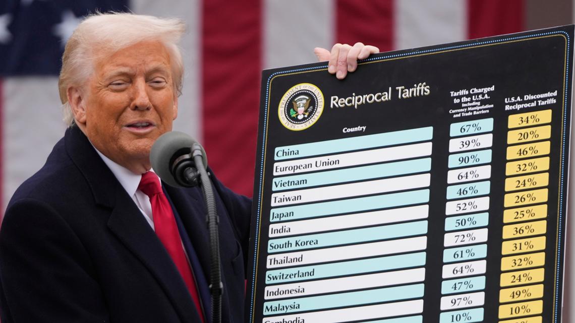 The Supreme Court ruled 6-3 that President Trump does not have authority to enact broad tariffs under the International Emergency Economic Powers Act