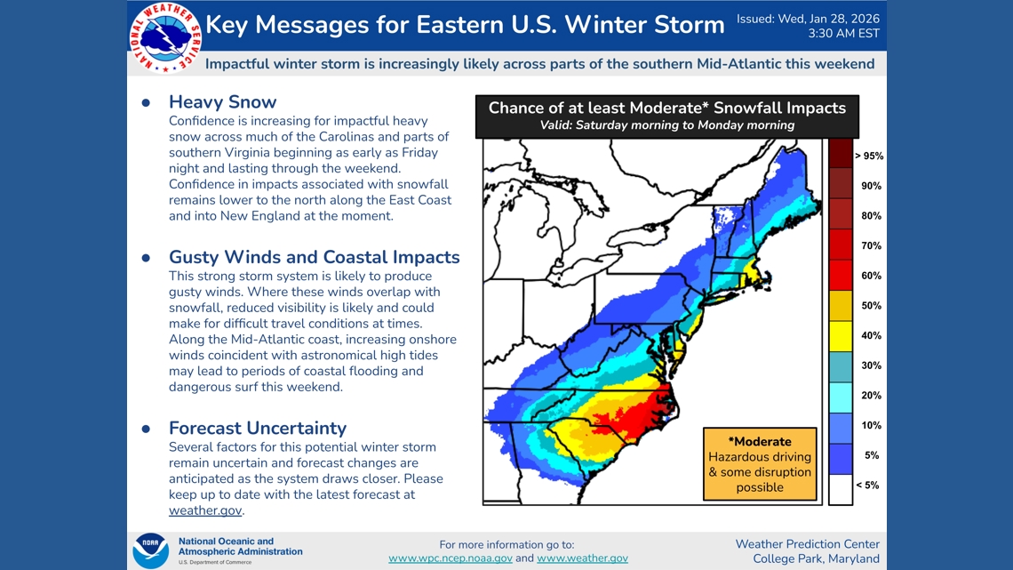 Weekend Storm Key Messages (WPC)