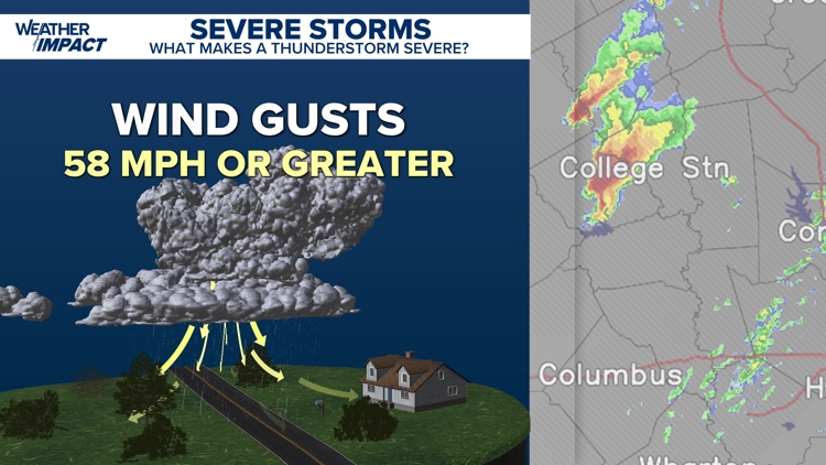 What defines a severe thunderstorm? | king5.com