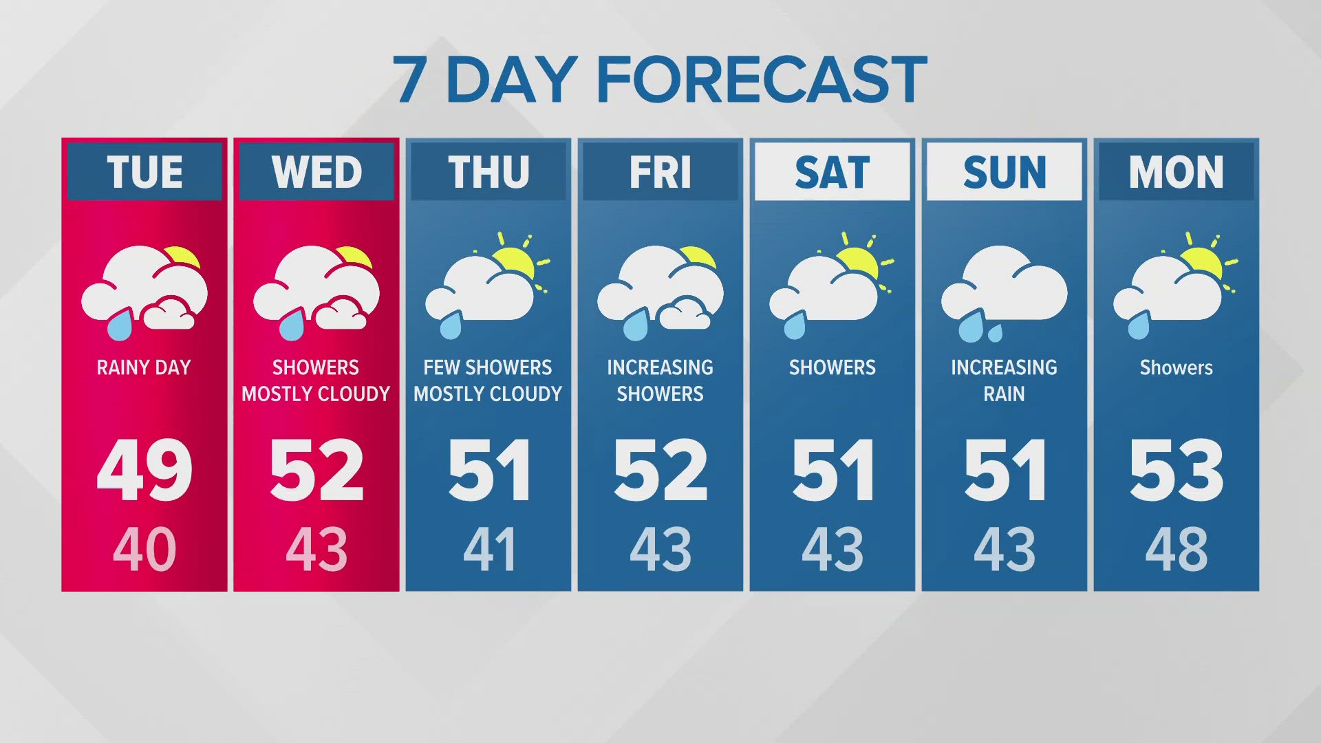 12/16 evening forecast with KING 5 Meteorologist Adam Claibon