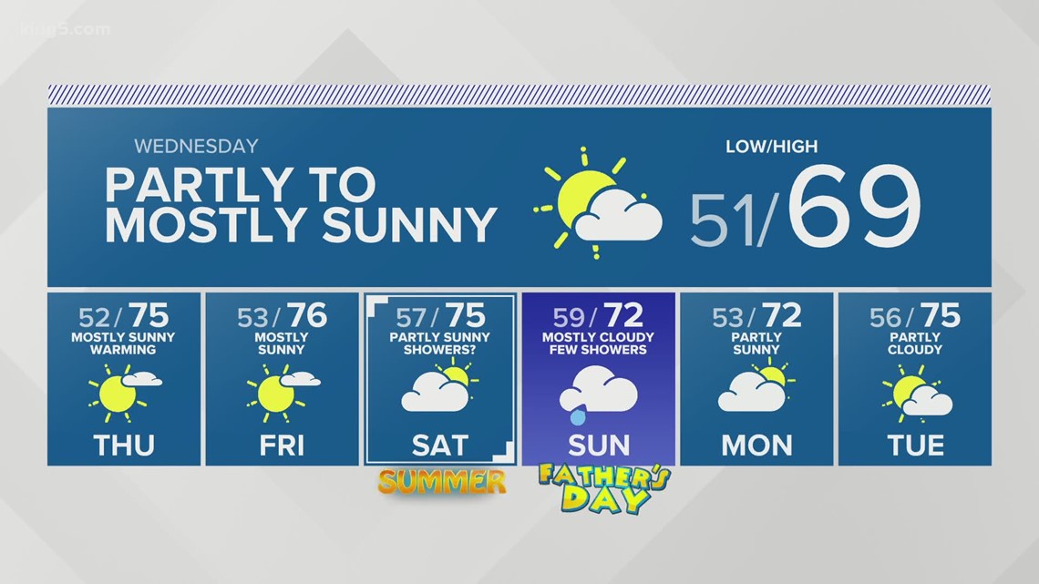 KING 5 Weather | king5.com