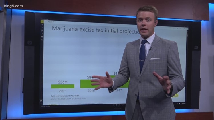 Where Does Washingtons Marijuana Tax Money Go King5com