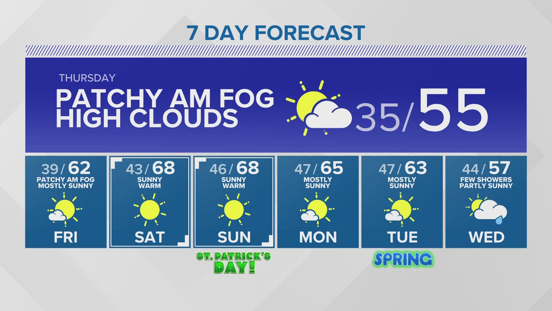 Phoenix area weather forecast by 12News | 12news.com