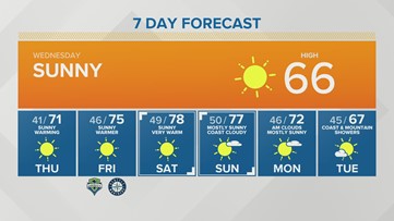 Western Washington forecast