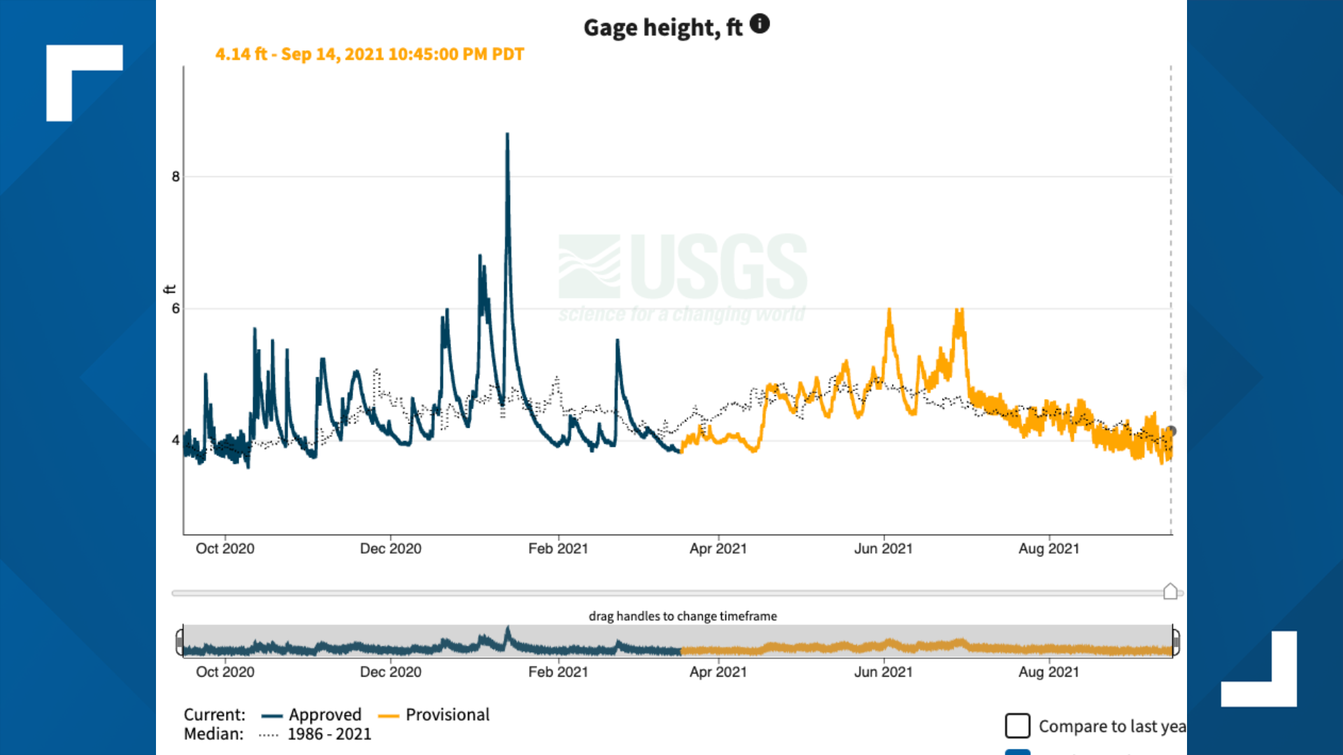 Why is there no snow on Mount Rainier?