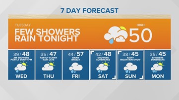 A few showers for western Washington Tuesday | KING 5 Weather
