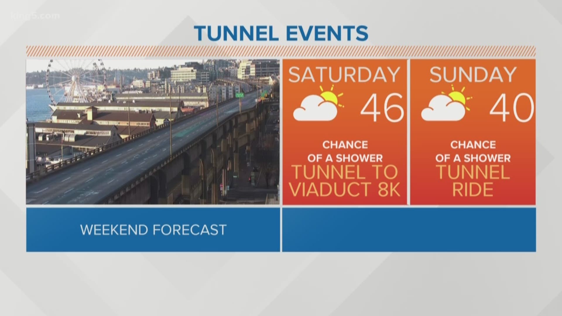 Seattle tunnel celebration weather forecast