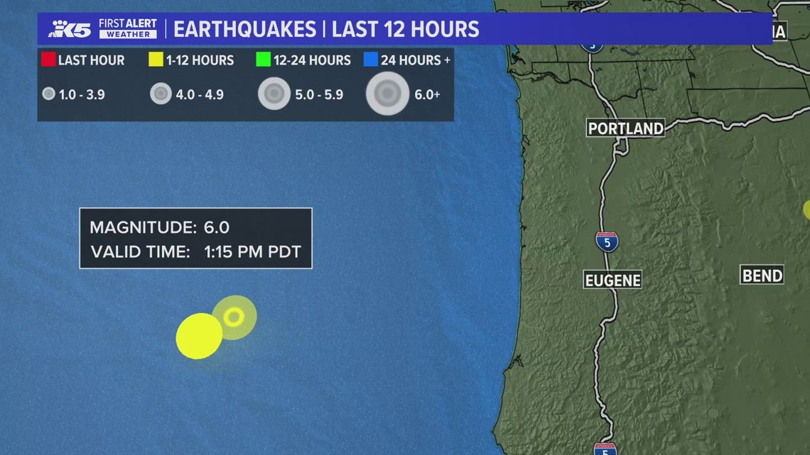 The earthquake reported off the Oregon coast was the third largest in the past 10 years