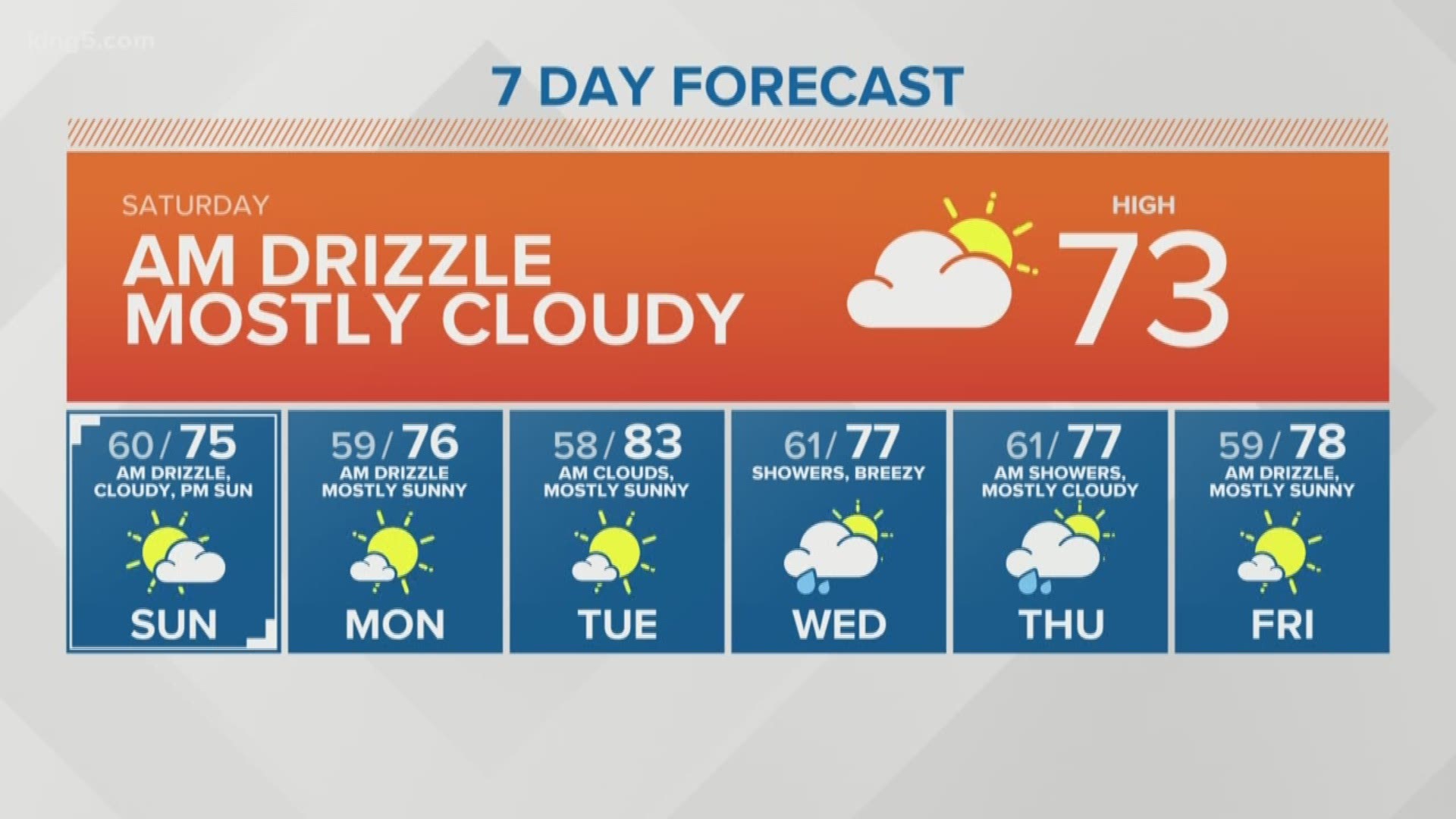 KING 5 Weather | king5.com