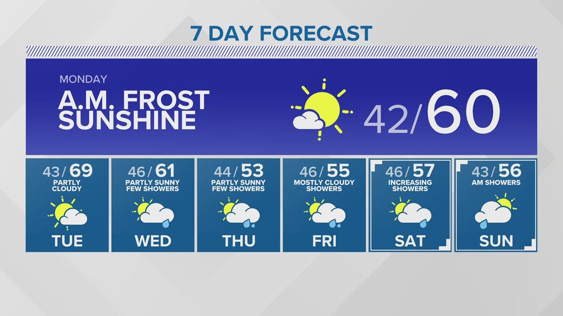 Weather Deception Pass Washington
