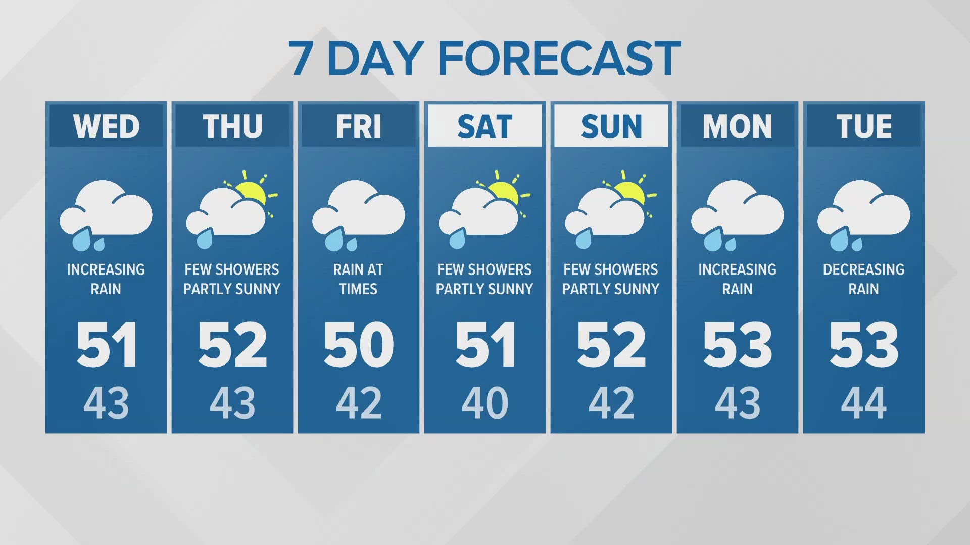 Evening forecast for 10-29-2024 with KING 5 Meteorologist Adam Claibon.