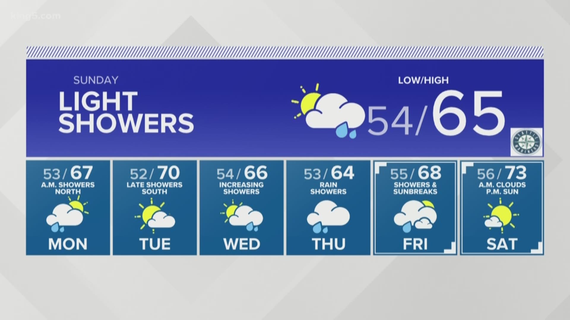 KING 5 Weather