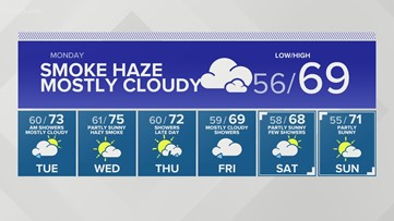 7 Day Forecast On KING5 In Seattle | King5.com