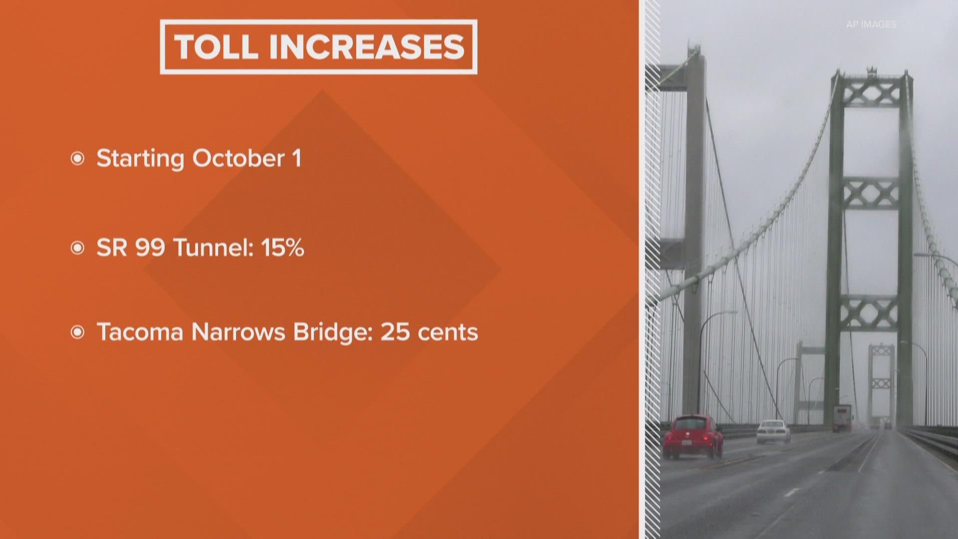 Toll rates will increase for the Seattle tunnel and Tacoma Narrows Bridge starting Friday.