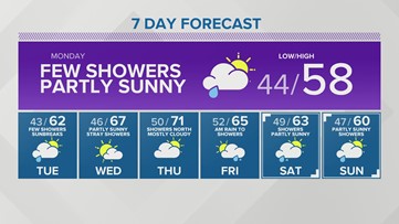 Western Washington forecast
