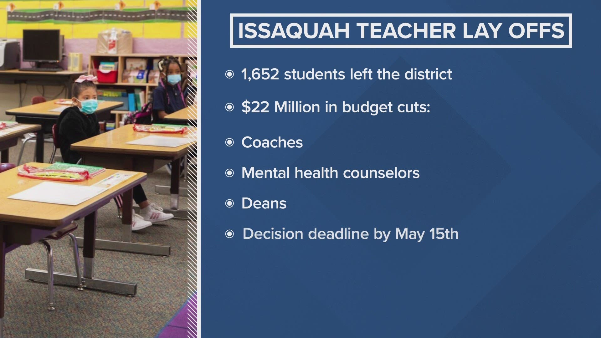 As many as three hundred employees could lose their jobs due to the school district being $22 million in debt
