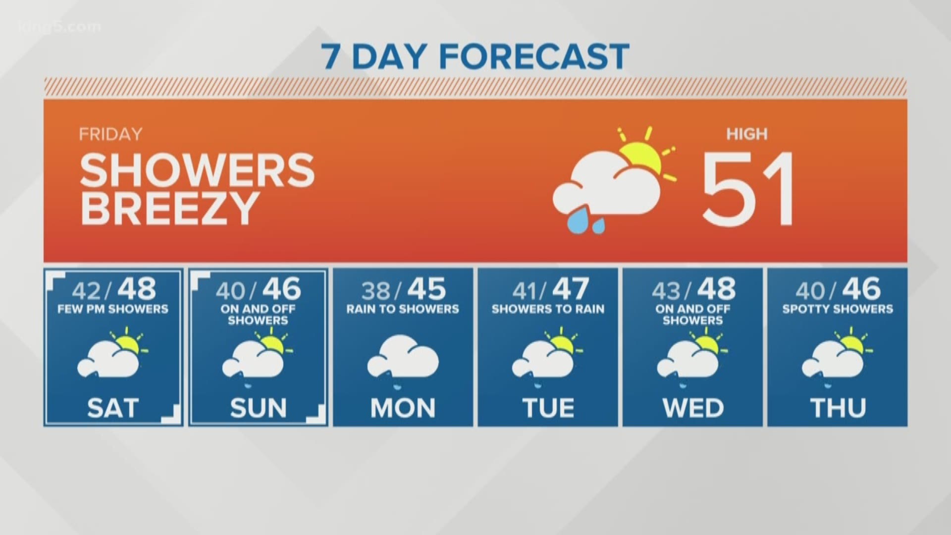 North Cascades to see heavy snow Friday