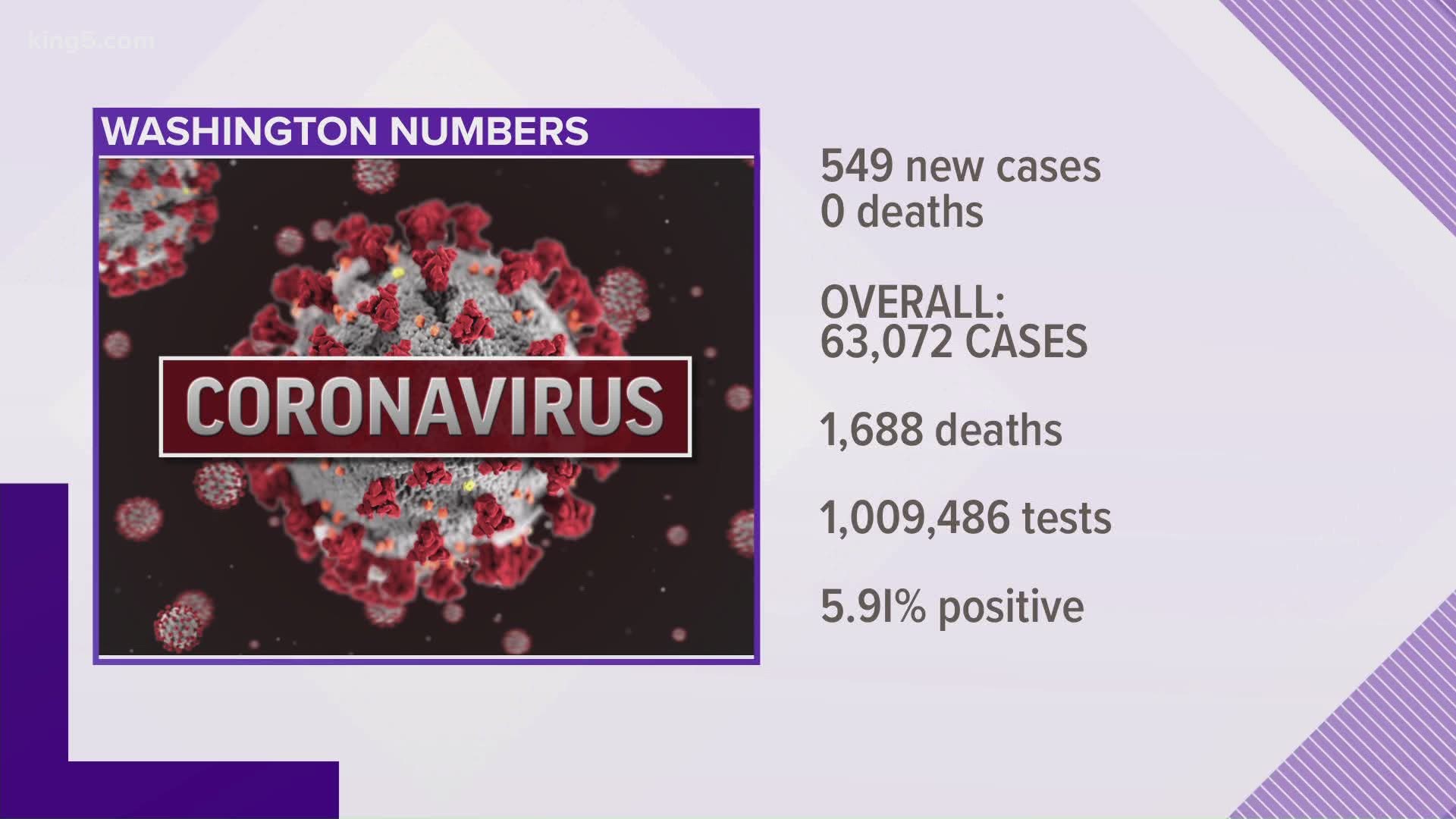 Continuing coverage of the coronavirus pandemic and its impact on Washington state and nation.