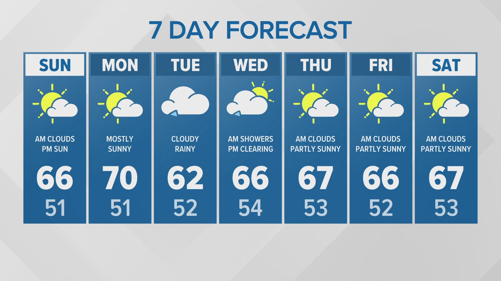 Morning forecast for 9-15-2025 with KING 5 Meteorologist Ashley Ruiz.