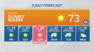 Western Washington Forecast