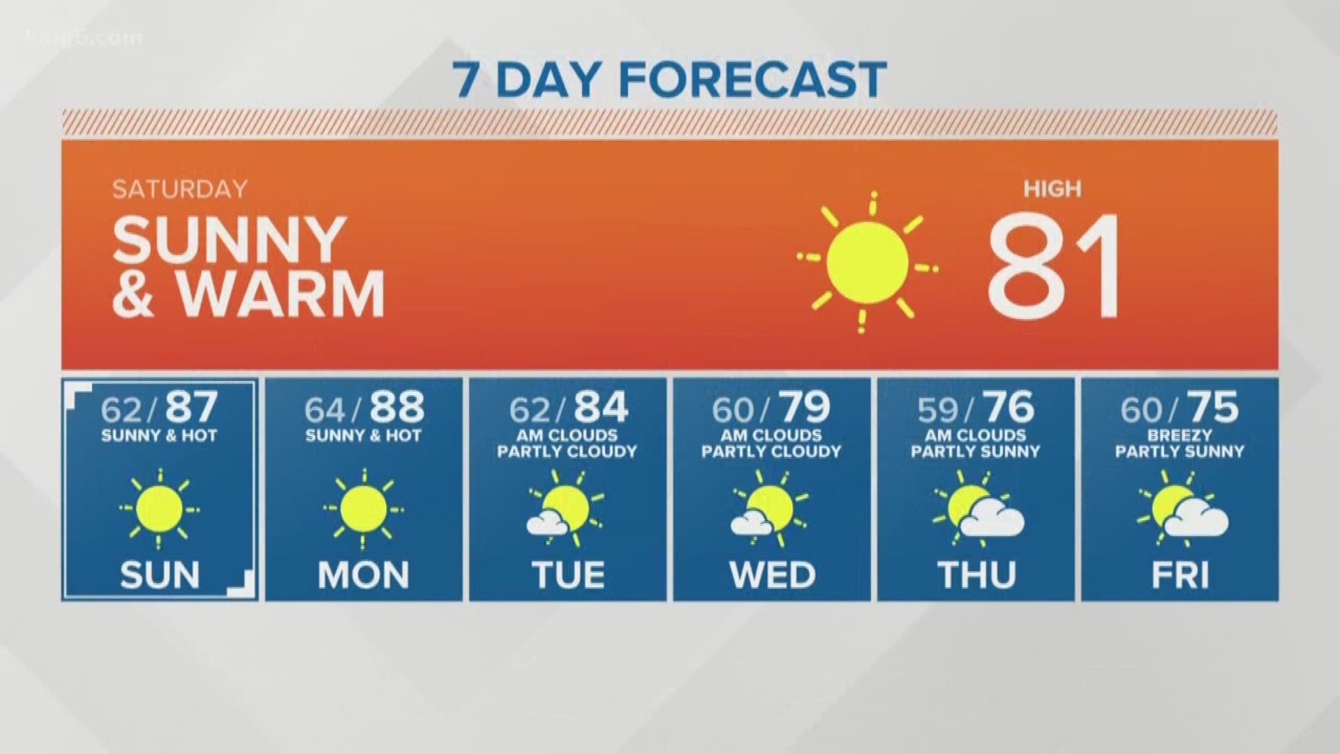 King 5 Weather 2056