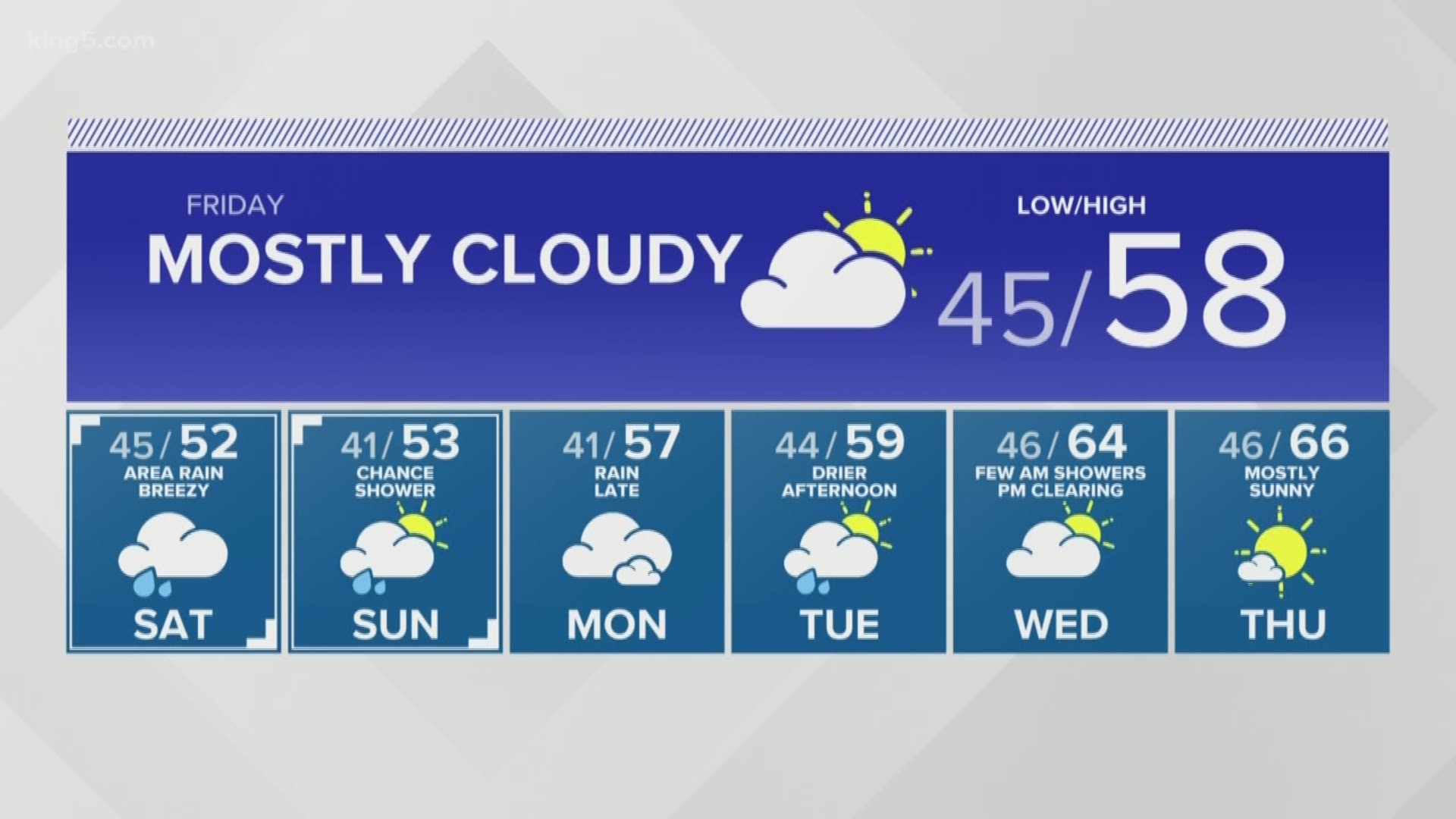 KING 5 Weather | king5.com