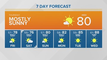 Western Washington Forecast | King5.com