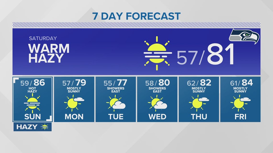 Cooler Saturday but wildfire smoke moves into the region KING 5
