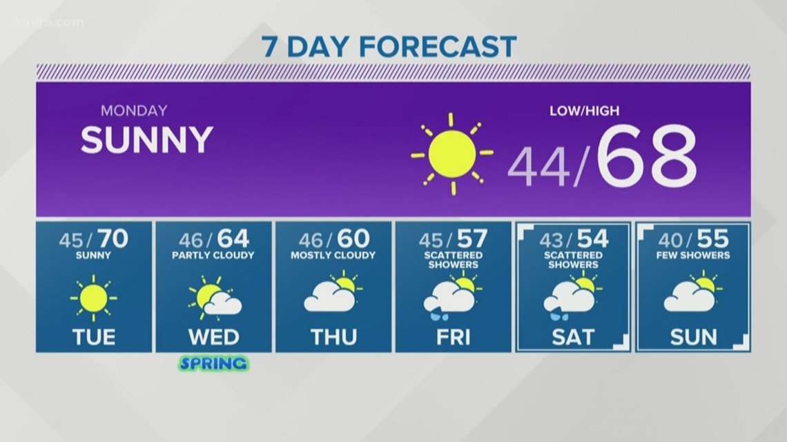 KING 5 Weather | king5.com