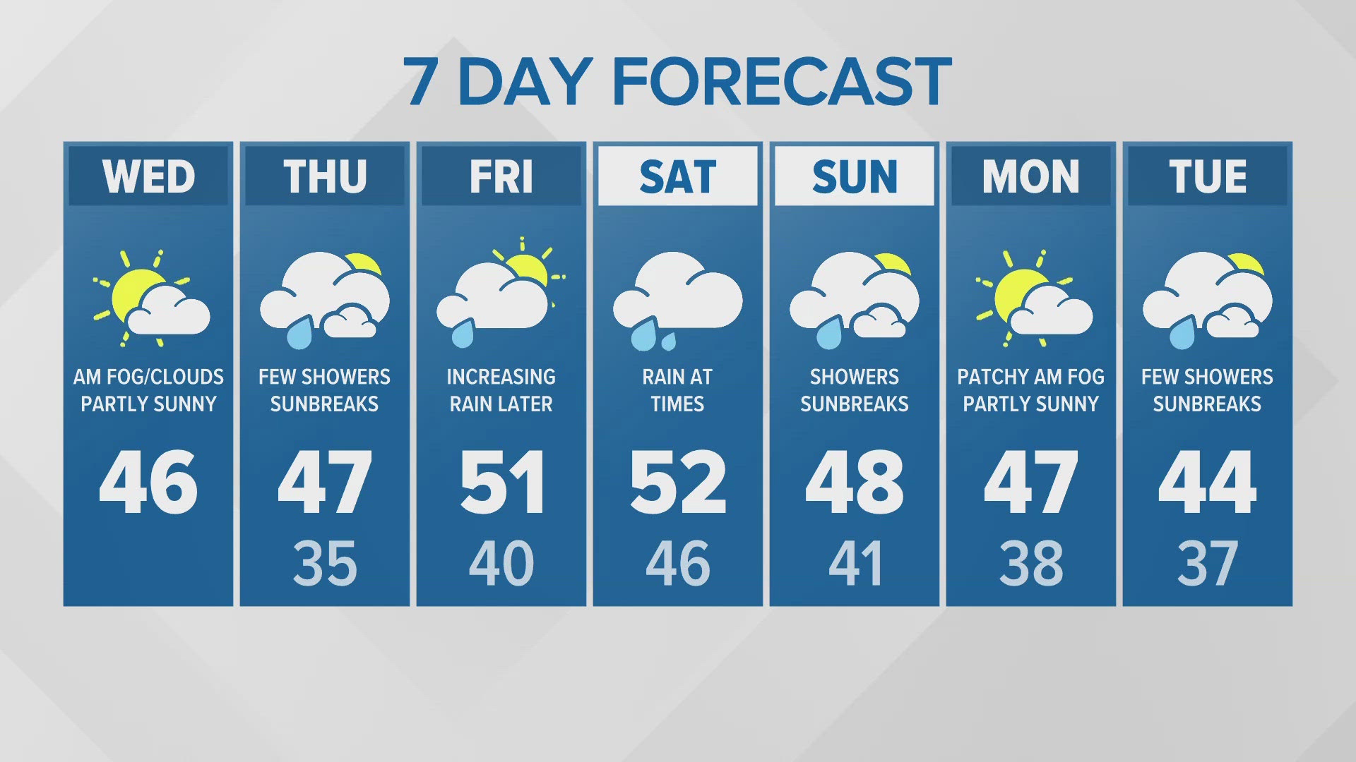 12/4 afternoon forecast for western Washington