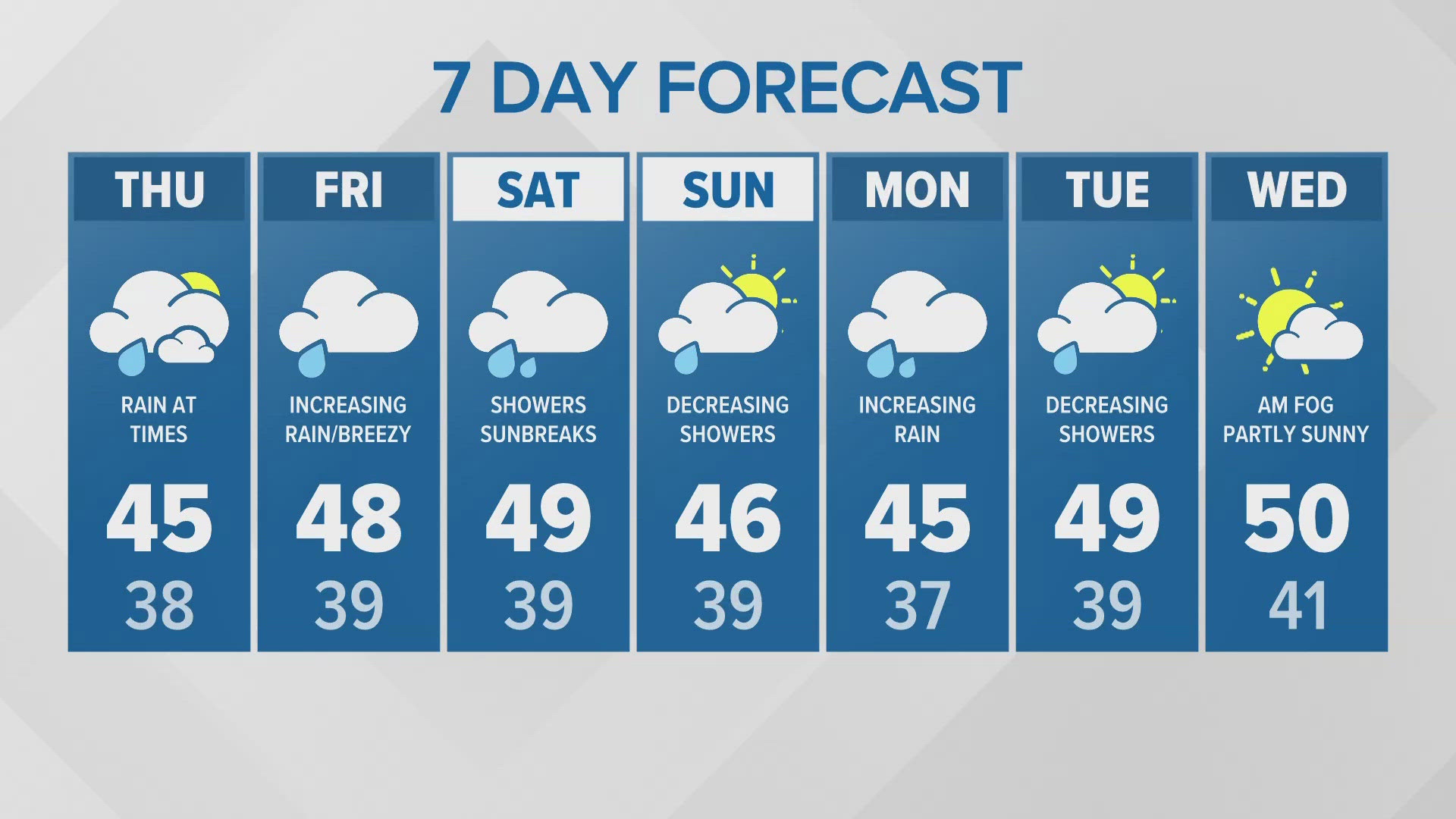 Morning forecast update for 12/12/24.