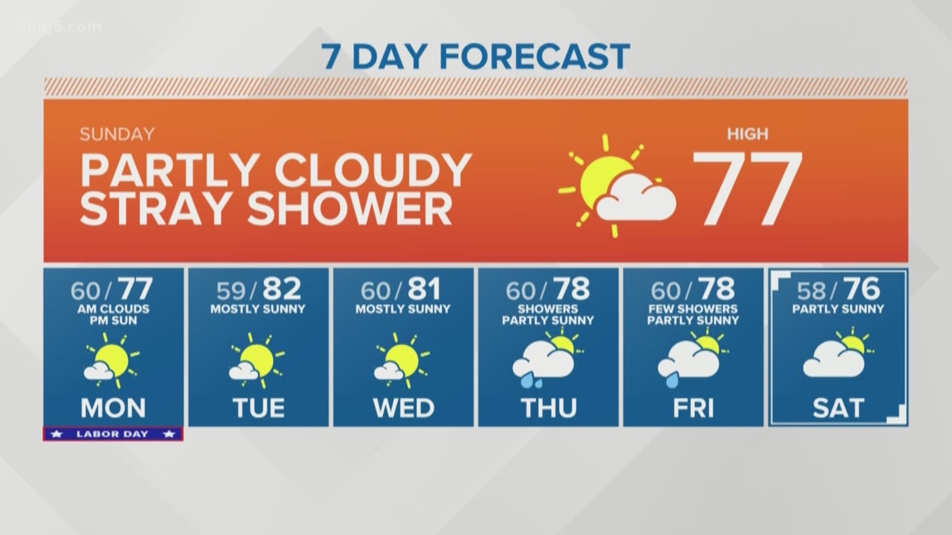 KING 5 Weather | king5.com