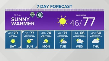 Western Washington forecast