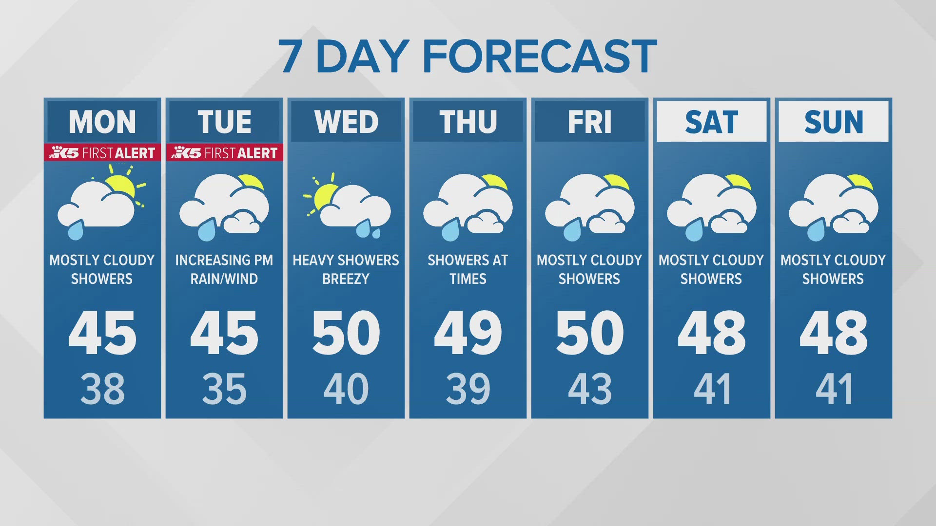 11/18 afternoon forecast for western Washington