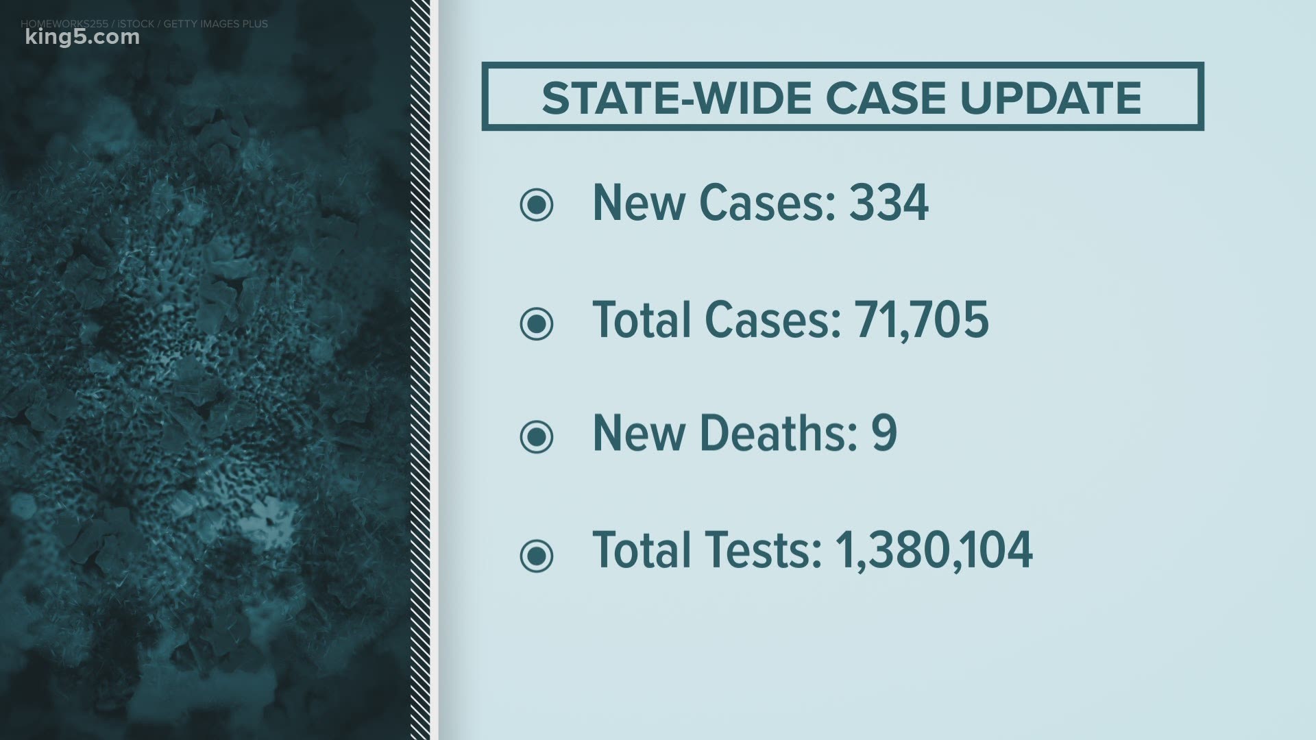 Continuing coverage of the coronavirus pandemic.