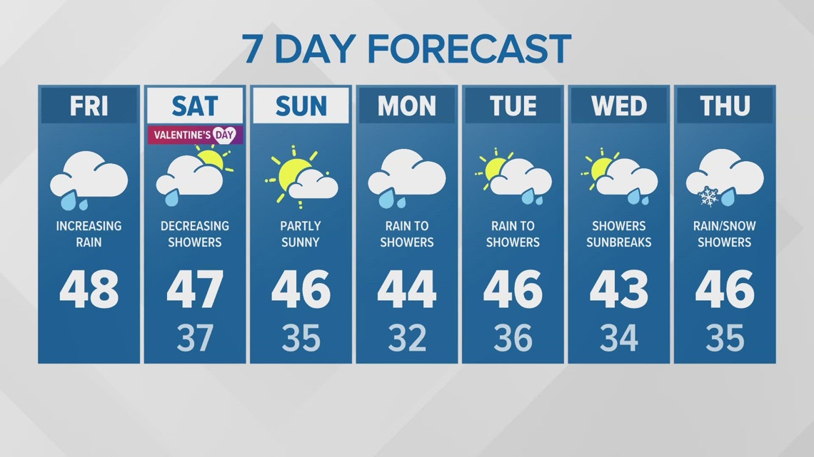 Washington state snowpack running well below normal amid dry winter ...