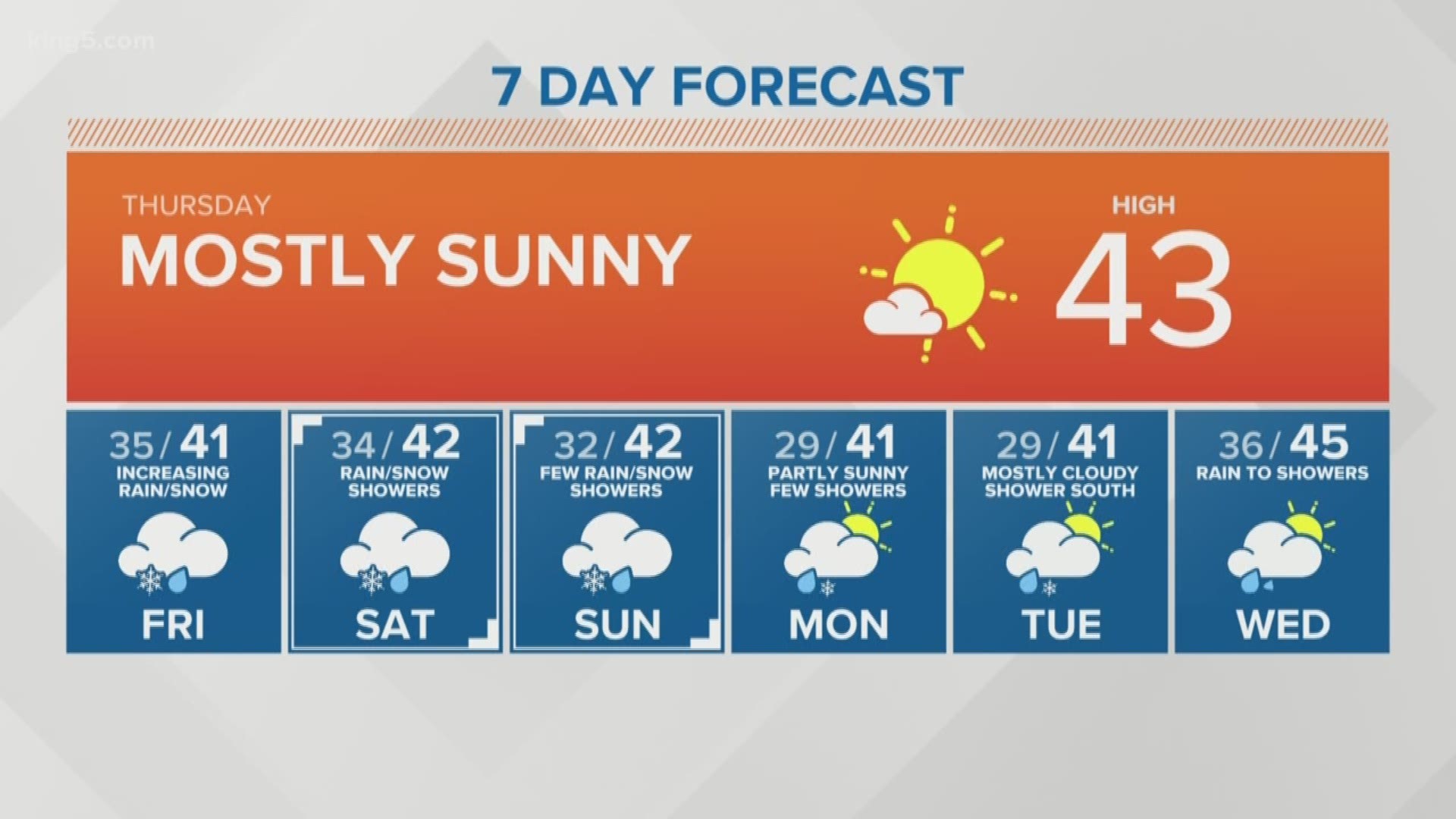 2-21-19 morning forecast with KING 5 Meteorologist Rich Marriott