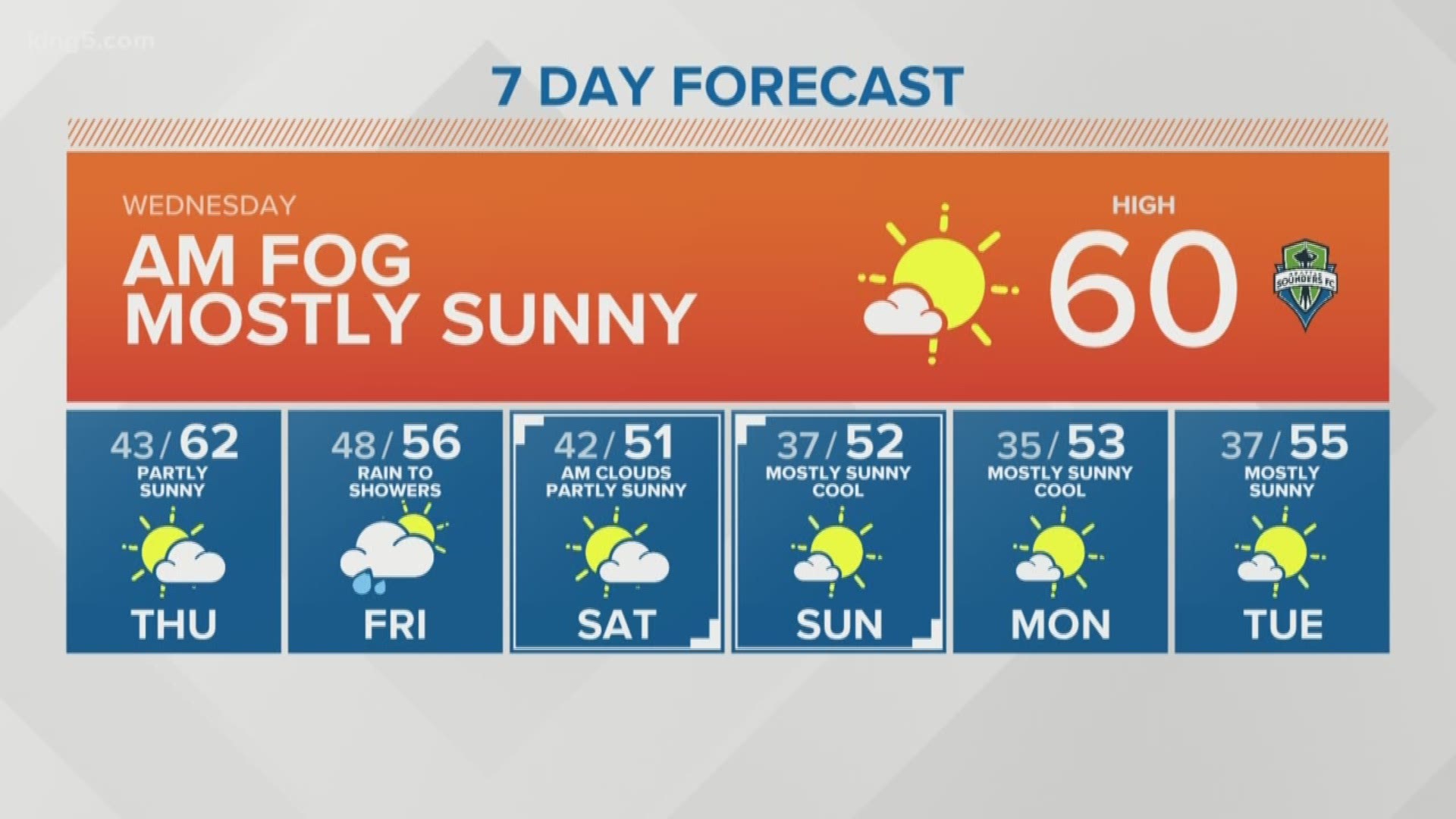 Morning forecast for 10-23-2019 with KING 5 Meteorologist Rich Marriott.