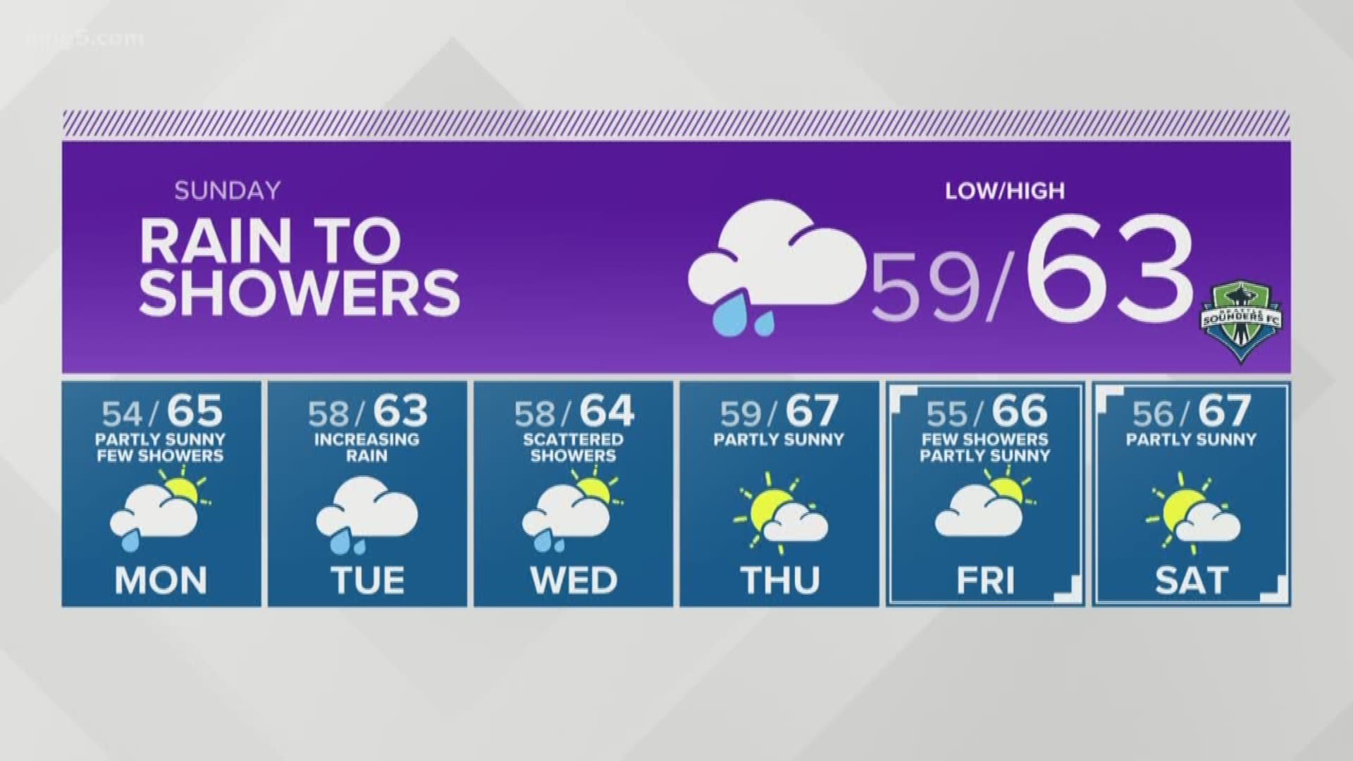 9-14-2019 evening forecast with KING 5 Meteorologist Ben Dery.