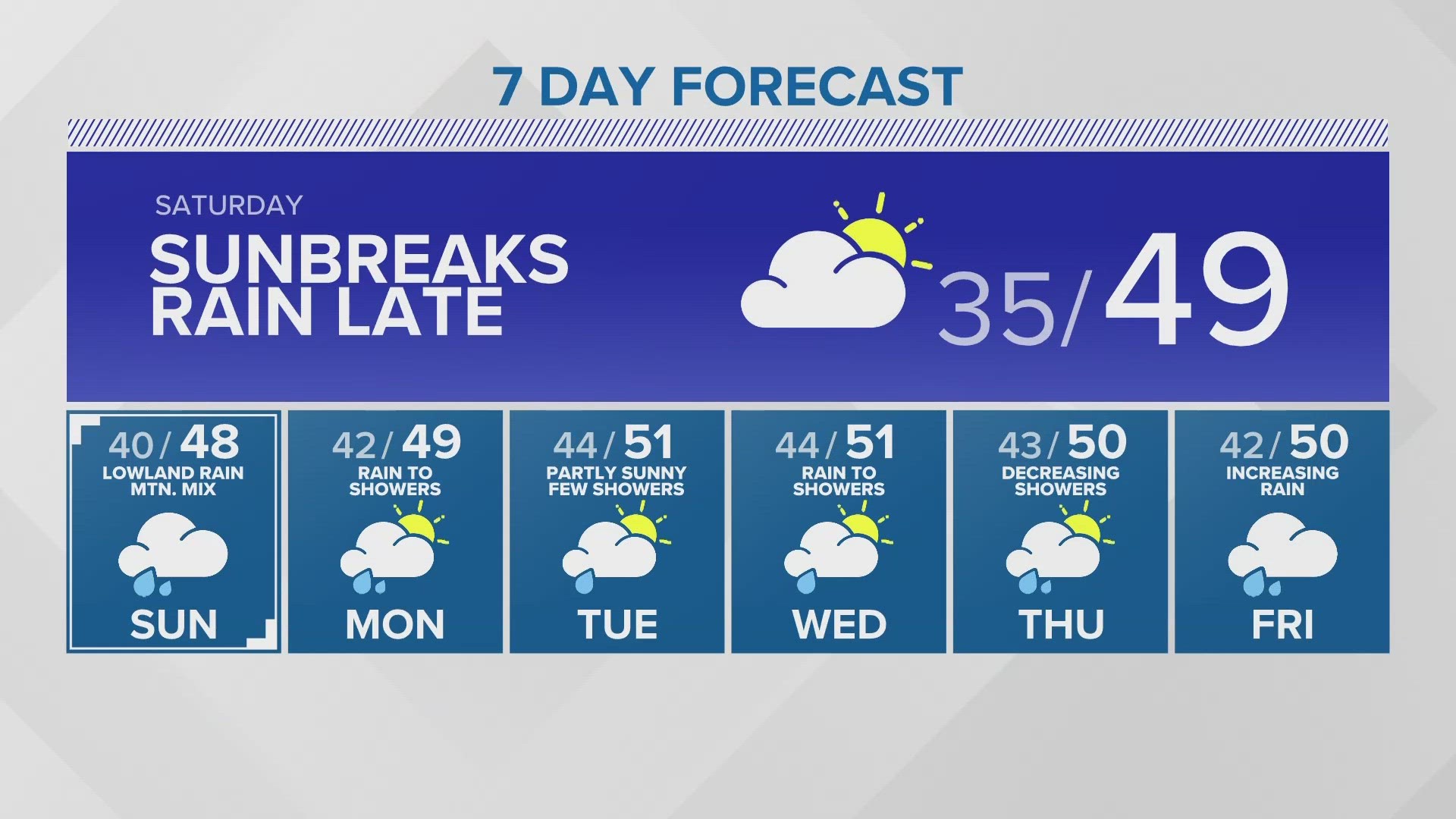 Late evening forecast with KING 5 Chief Meteorologist Mike Everett for Jan. 19, 2024.
