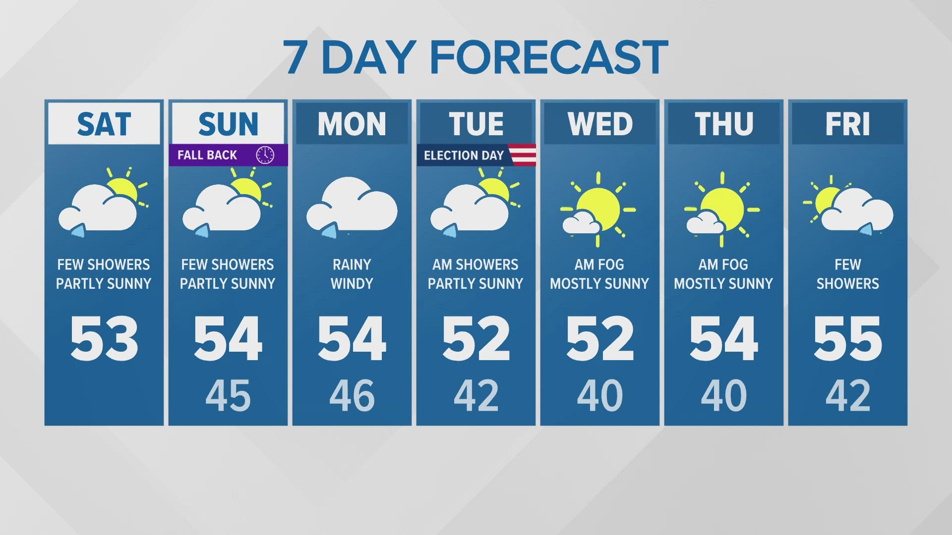 11/1 Saturday morning forecast for western Washington.