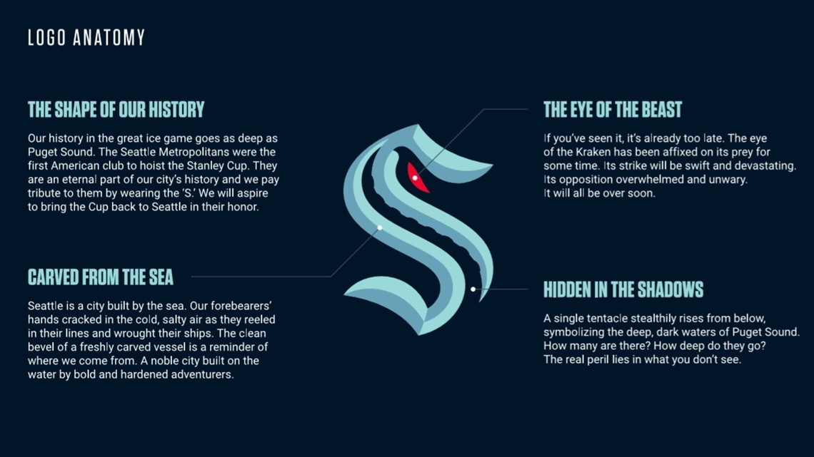 How Seattle Kraken logo came to life | king5.com