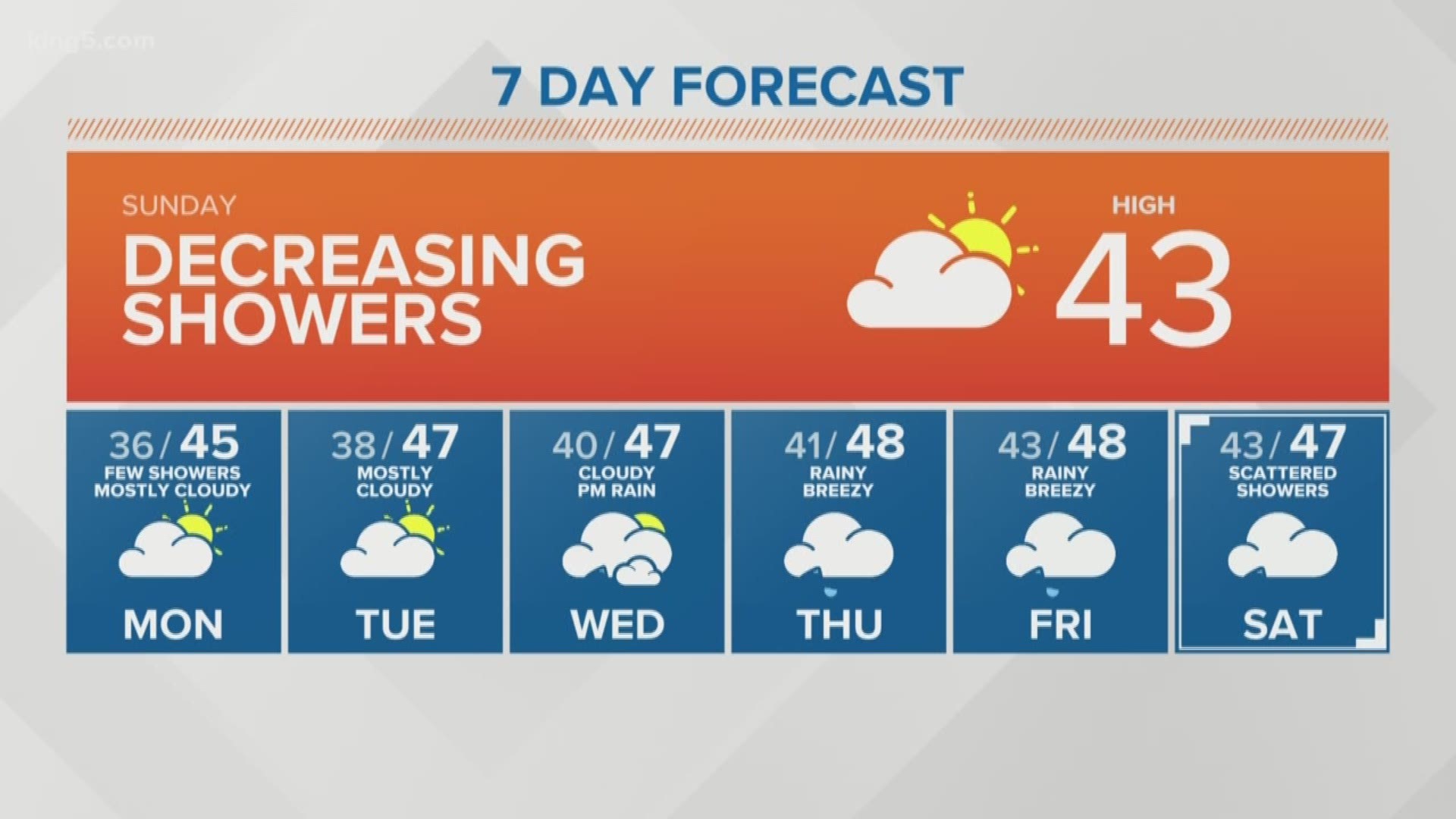 KING 5 Weather