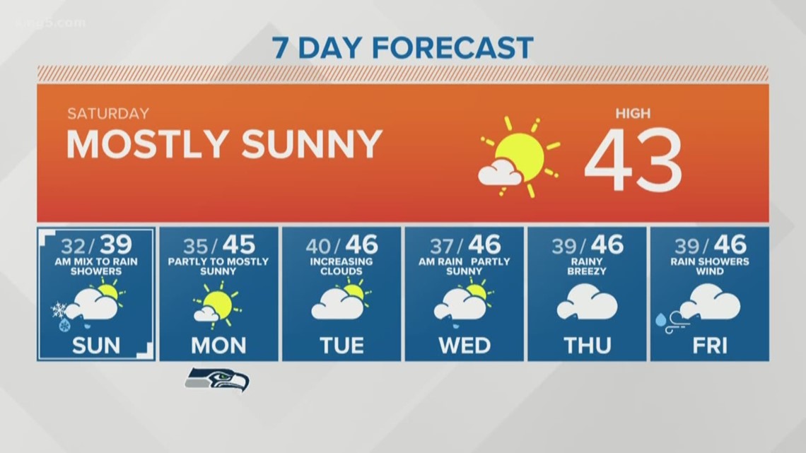 KING 5 Weather | king5.com