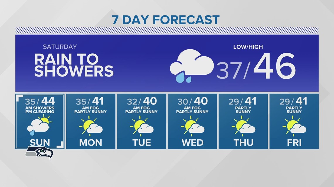 off-and-on-rain-showers-through-the-weekend-king-5-weather-king5