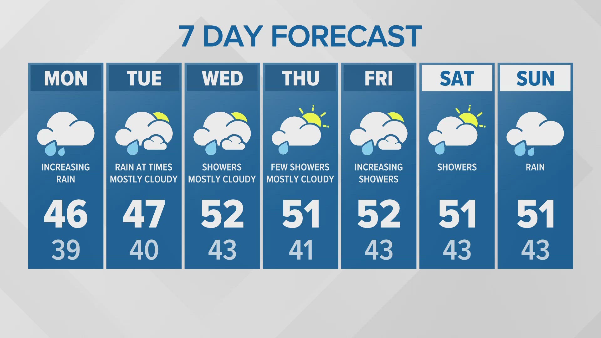 12/15 evening forecast for western Washington.